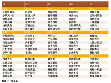 牧雨轩 打造CBD最大食堂