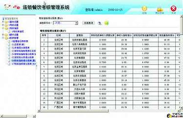 信息化提升督导和考核