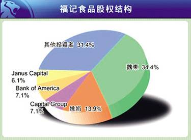 成也资本 败也资本