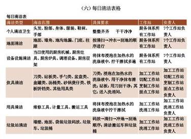 厨房清洁工作标准