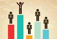 方法:总经理岗位绩效考核！