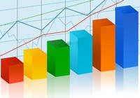 工具:财务监控提升毛率5%