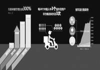 消费者餐饮习惯变迁数据说明了什么？