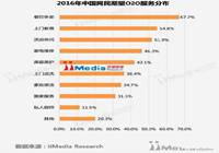 资本竞相投资外卖品牌