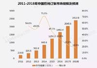解析2017外卖市场发展趋势