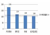 重磅！CCFA发布2016中国特许百强并首次推出特许指数