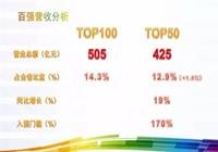 2016广东餐饮百强榜单出炉