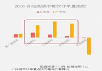 2017国民餐饮消费数据报告出炉