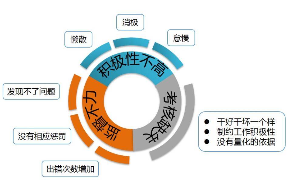 图表：餐饮服务考评表（下载使用）