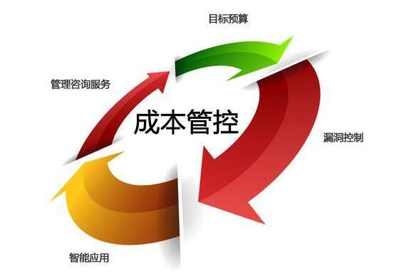 方法：餐饮成本控制的十六大要点