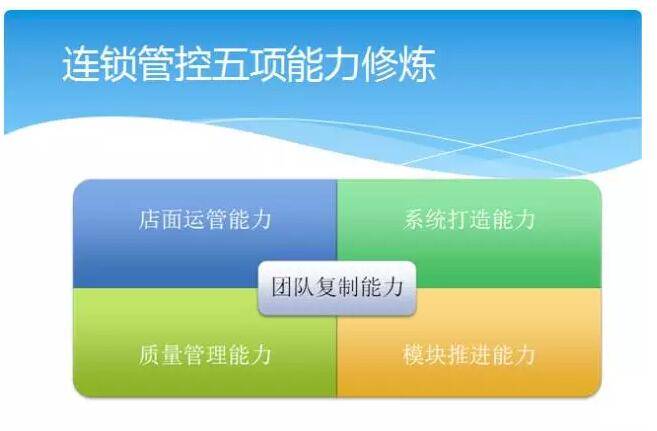 【多店】企业自动运转究竟卡在哪里？