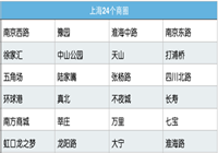 外卖：万单店铺排行榜出炉