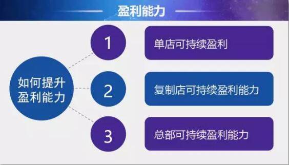 开业红红火火 3个月后却门可罗雀 门店盈利突破点居然在这？