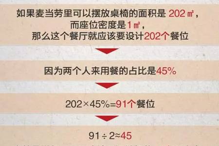 方法：餐厅设多少个餐位才合适？给你套公式自己算算