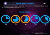 2017年中国外卖大数据发布