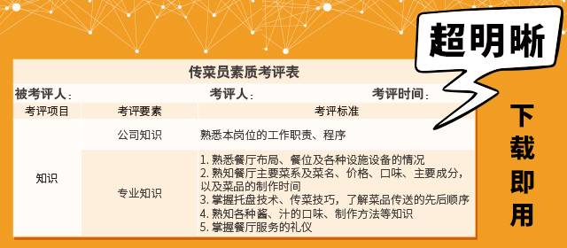 实用工具：25张考评表，涵盖前厅后厨所有岗位，一键下载，搞定考评那些事！