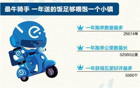 新餐饮外卖新玩法  瓜分超8000亿市场