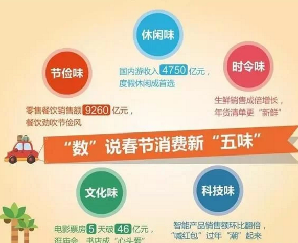 春节餐饮消费大形势：杭州楼外楼东坡肉一天卖出2100多块