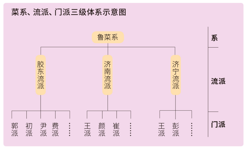 34-3菜系划分即将发布，展现中餐全貌