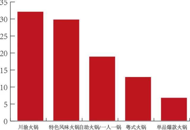 吃火锅的顾客最想要什么，我们给您总结出来了