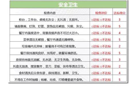 工具：如何把海底捞与西贝的管理精华融为一体？