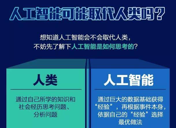 未来智能机器人会取代、甚至超越厨师吗？