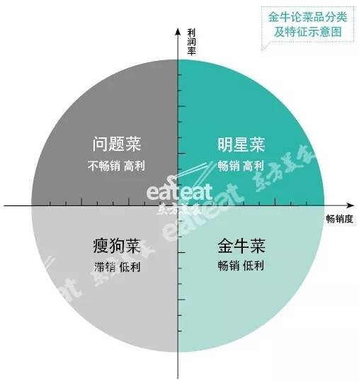 刘广伟：产品组 决定餐厅生死