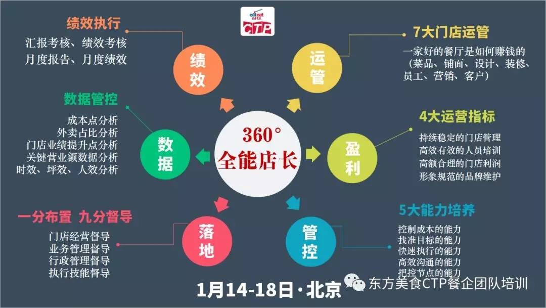从人员流失30%，到营业额提升50%，店长做了这件事
