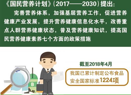 2018年食品安全热点问题大盘点