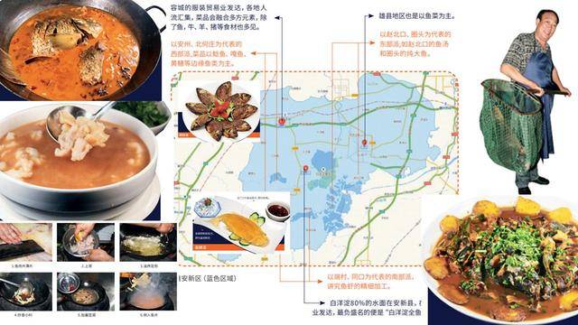 方法：全鱼宴：白洋淀鱼类鉴别