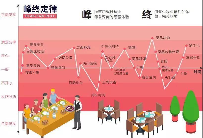 【聚焦】当消费者在谈论吃的时候，他们在谈论什么？