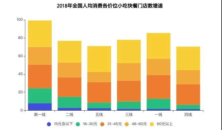 2019年已过半，餐饮业这十大新变化你注意到了吗？