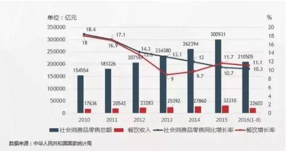 “壮丽70年 奋斗餐饮新时代”有你有我