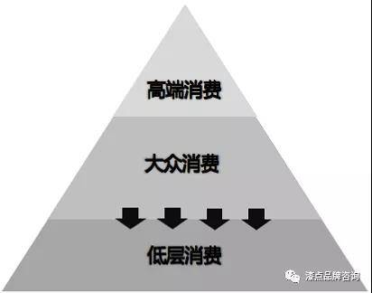 今年做餐饮难上天？你一定没有看到这3点！