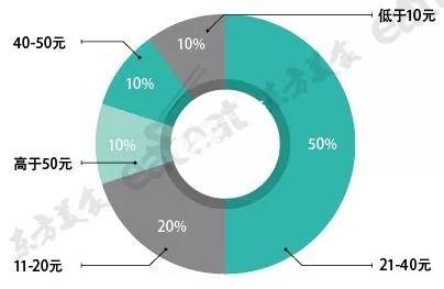 实战！菜品结构你设计对了吗？别让“问题菜”吞噬你的利润！