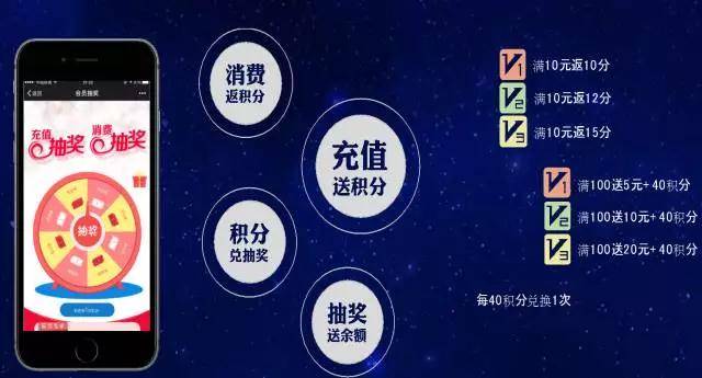 便宜永远不够，要玩转会员营销