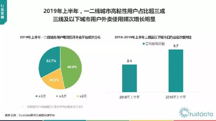 2020年，外卖“跑马圈地”的时代要回来了？