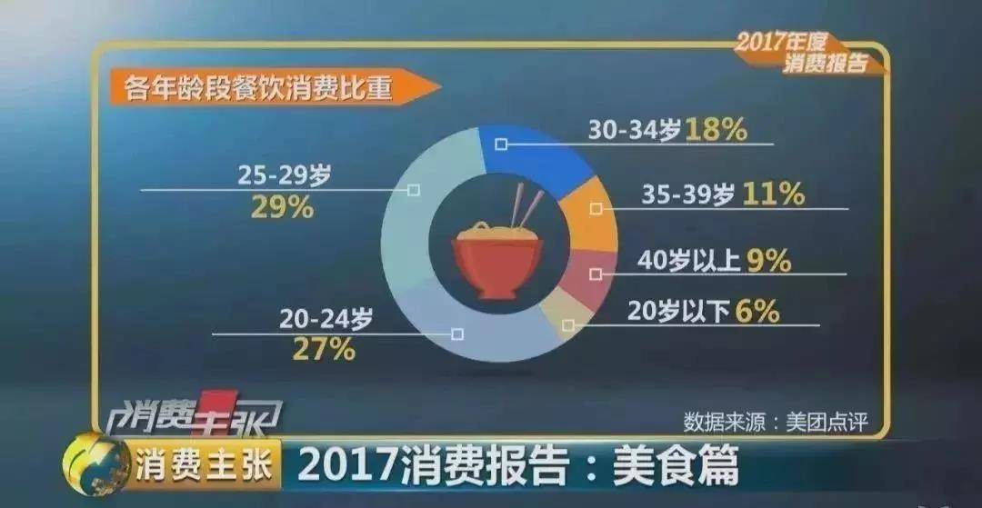 新餐饮时代来临，你还不懂创新吗？