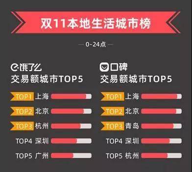 双十一餐企众生相：“餐饮亿元玩家”首次诞生