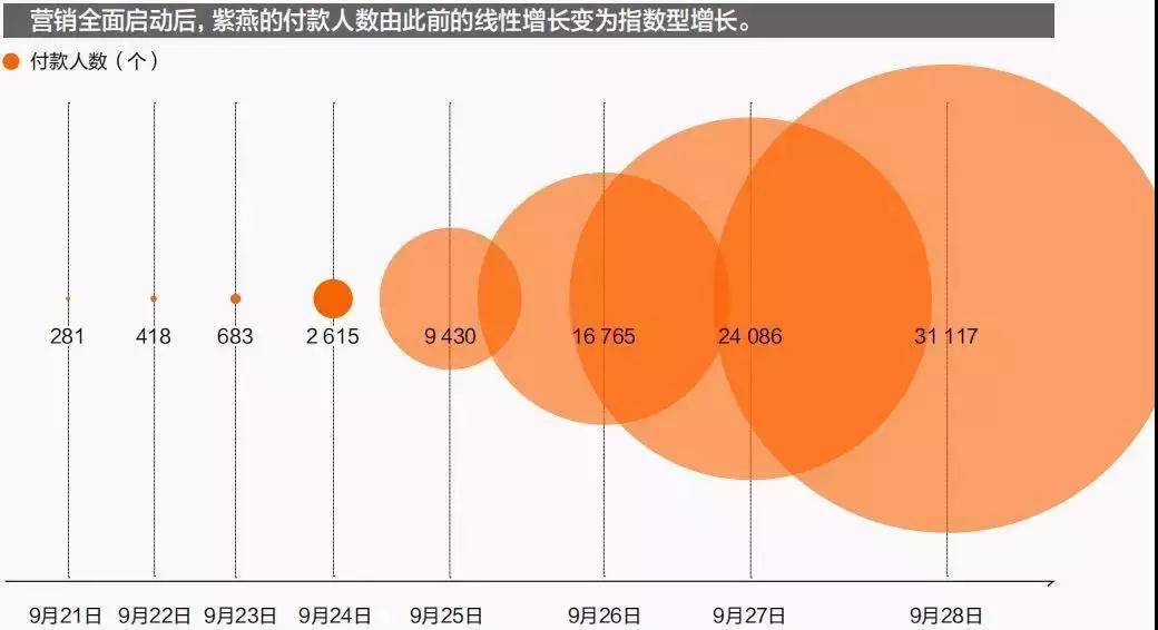 10天投246元赚40万，淡季促销有得玩