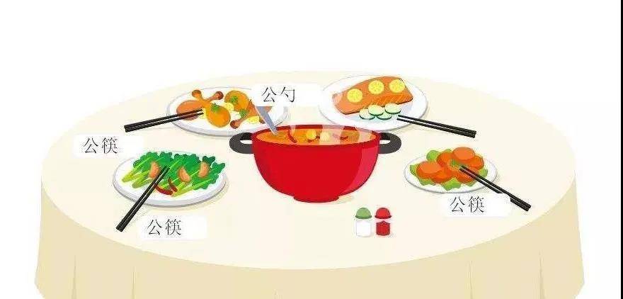 北京已发布推行公筷公勺倡议书，我们离分餐制还远吗？