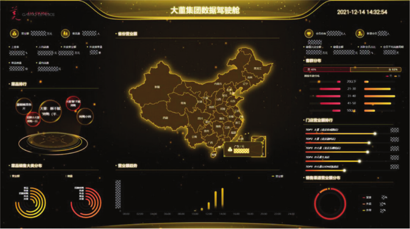 餐饮数字化：读懂大董美食的“数字密码”